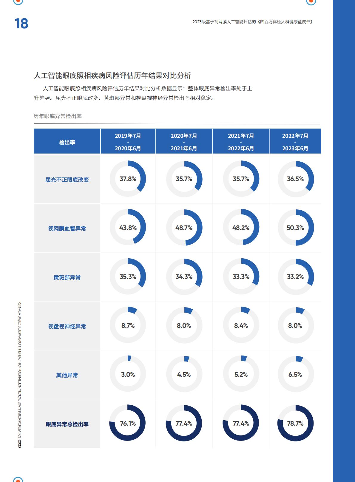 四百万体检人群健康蓝皮书.pdf