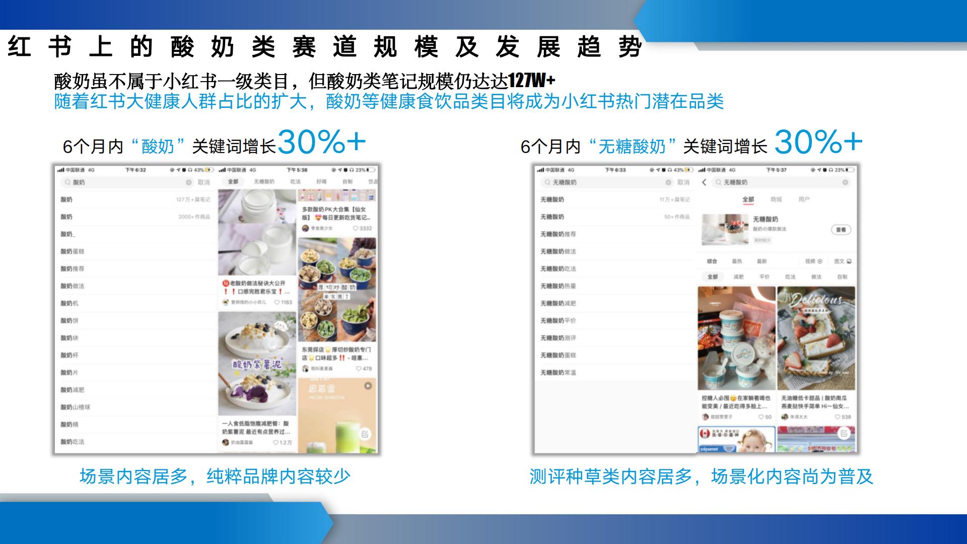 酸奶品牌小红书运营方案【快消零售】【食品饮料】【种草营销】.pdf