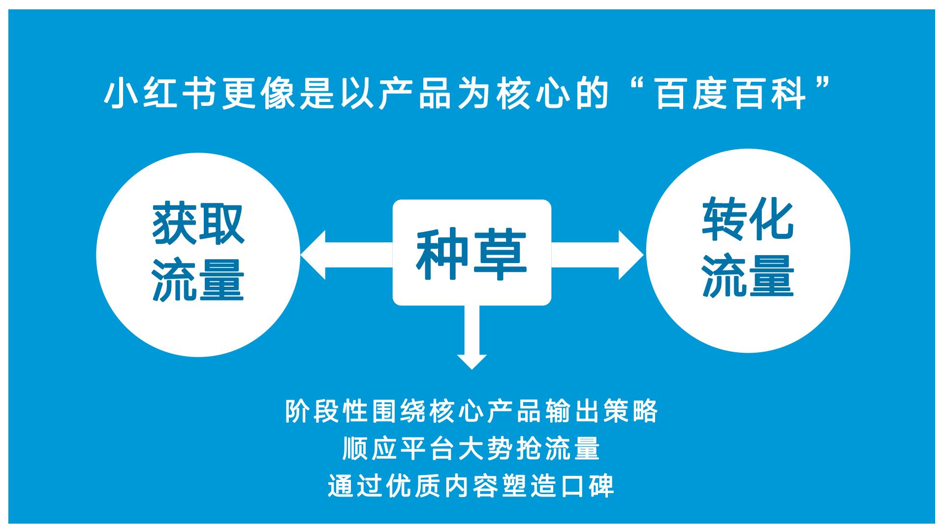 酸奶品牌小红书运营方案【快消零售】【食品饮料】【种草营销】.pdf