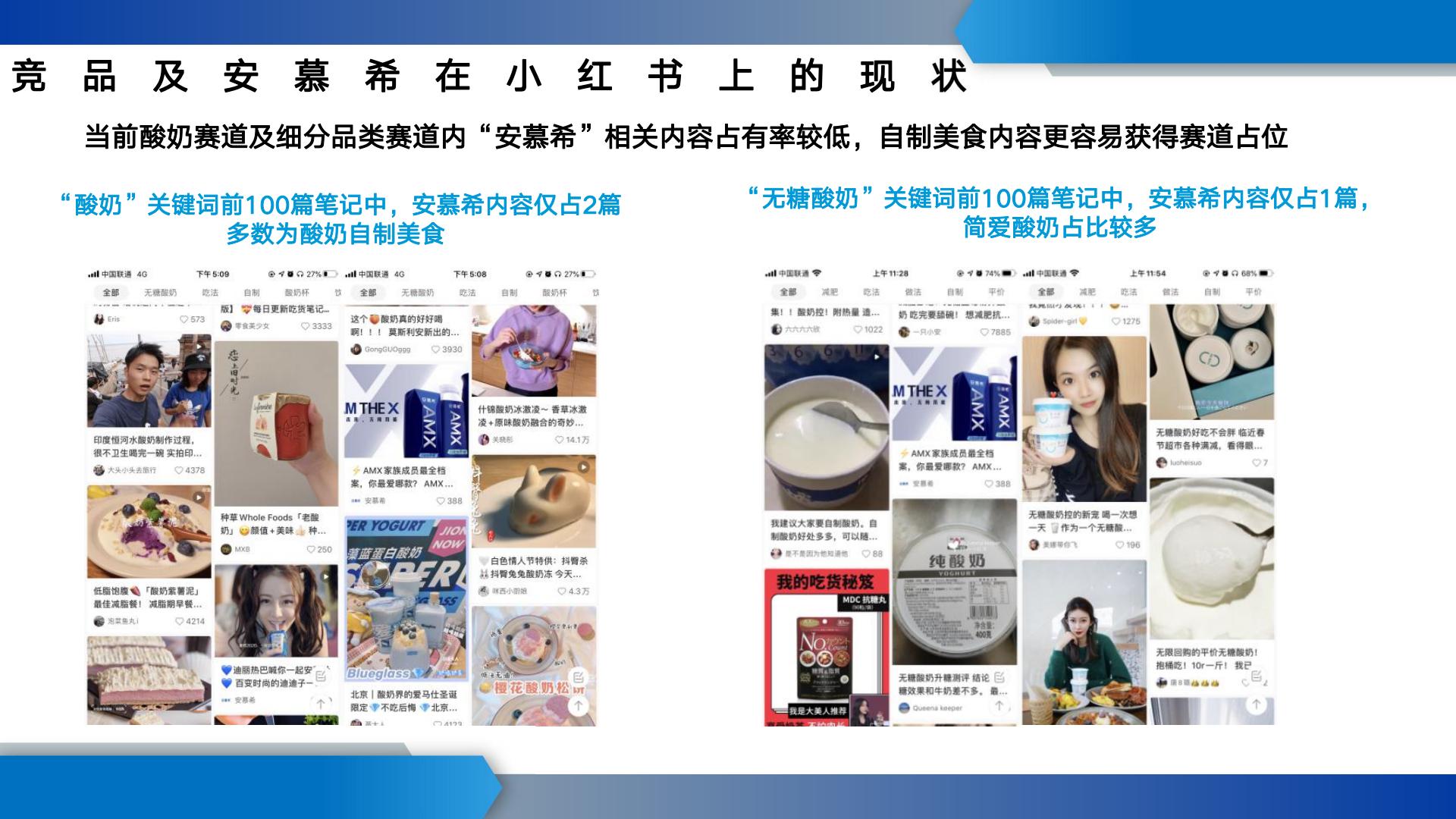 酸奶品牌小红书运营方案【快消零售】【食品饮料】【种草营销】.pdf