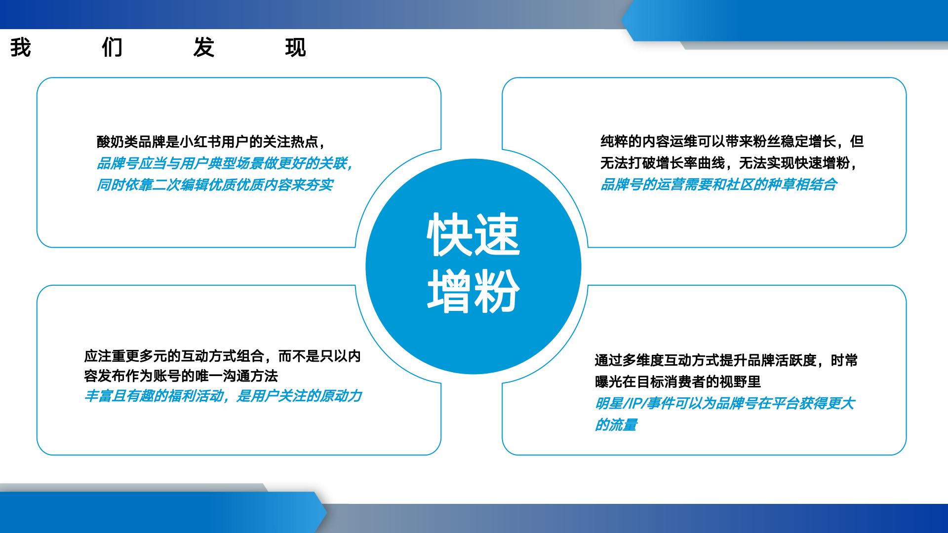 酸奶品牌小红书运营方案【快消零售】【食品饮料】【种草营销】.pdf