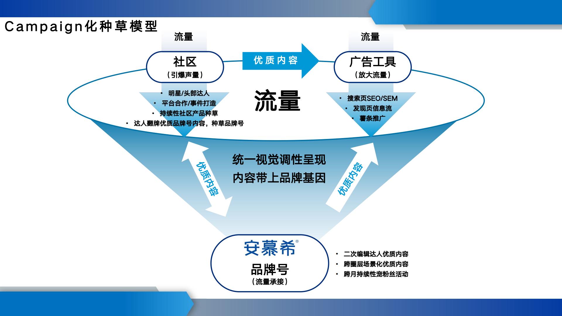 酸奶品牌小红书运营方案【快消零售】【食品饮料】【种草营销】.pdf