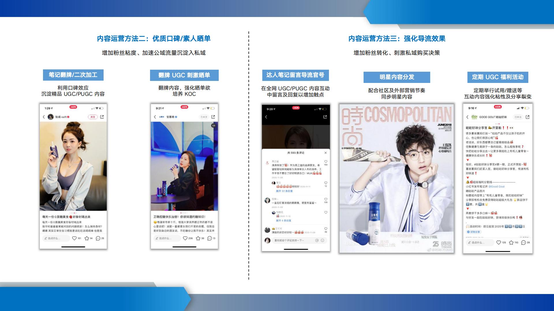 酸奶品牌小红书运营方案【快消零售】【食品饮料】【种草营销】.pdf
