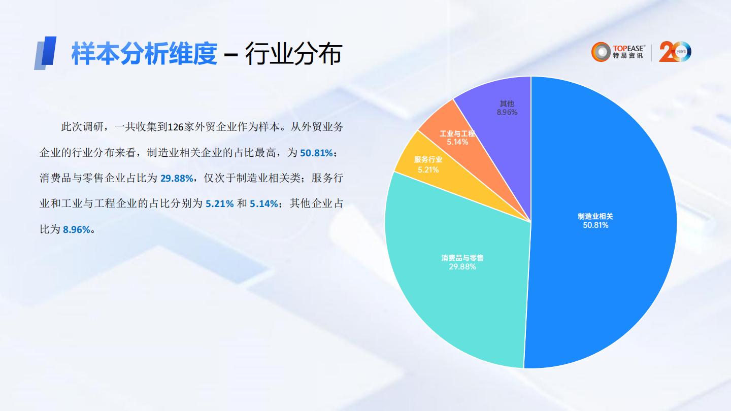 特易资讯：2024年外贸企业营销数字化发展分析报告.pdf