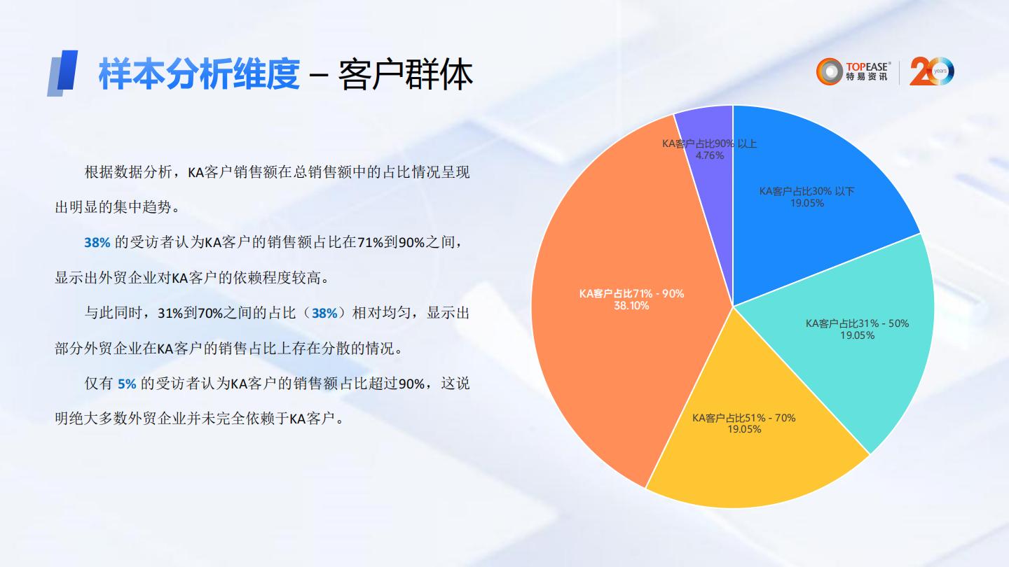 特易资讯：2024年外贸企业营销数字化发展分析报告.pdf