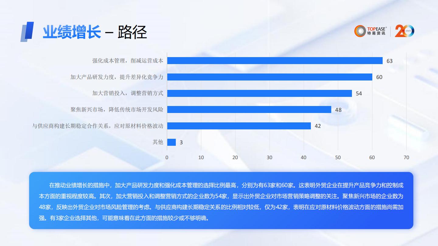 特易资讯：2024年外贸企业营销数字化发展分析报告.pdf