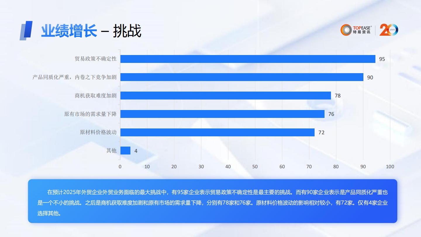特易资讯：2024年外贸企业营销数字化发展分析报告.pdf