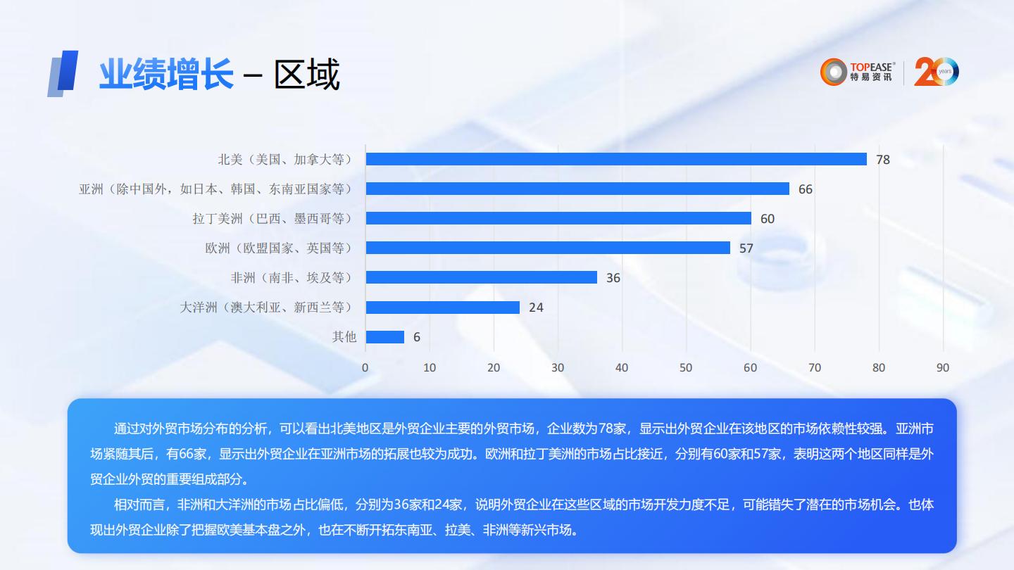 特易资讯：2024年外贸企业营销数字化发展分析报告.pdf