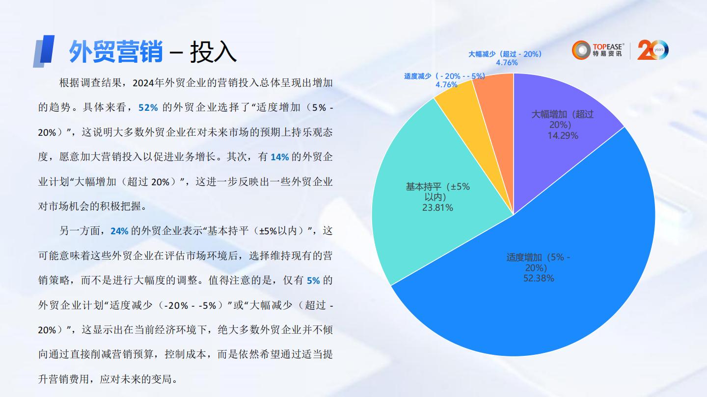特易资讯：2024年外贸企业营销数字化发展分析报告.pdf