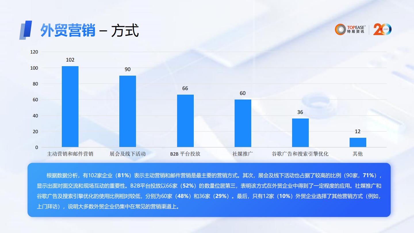 特易资讯：2024年外贸企业营销数字化发展分析报告.pdf