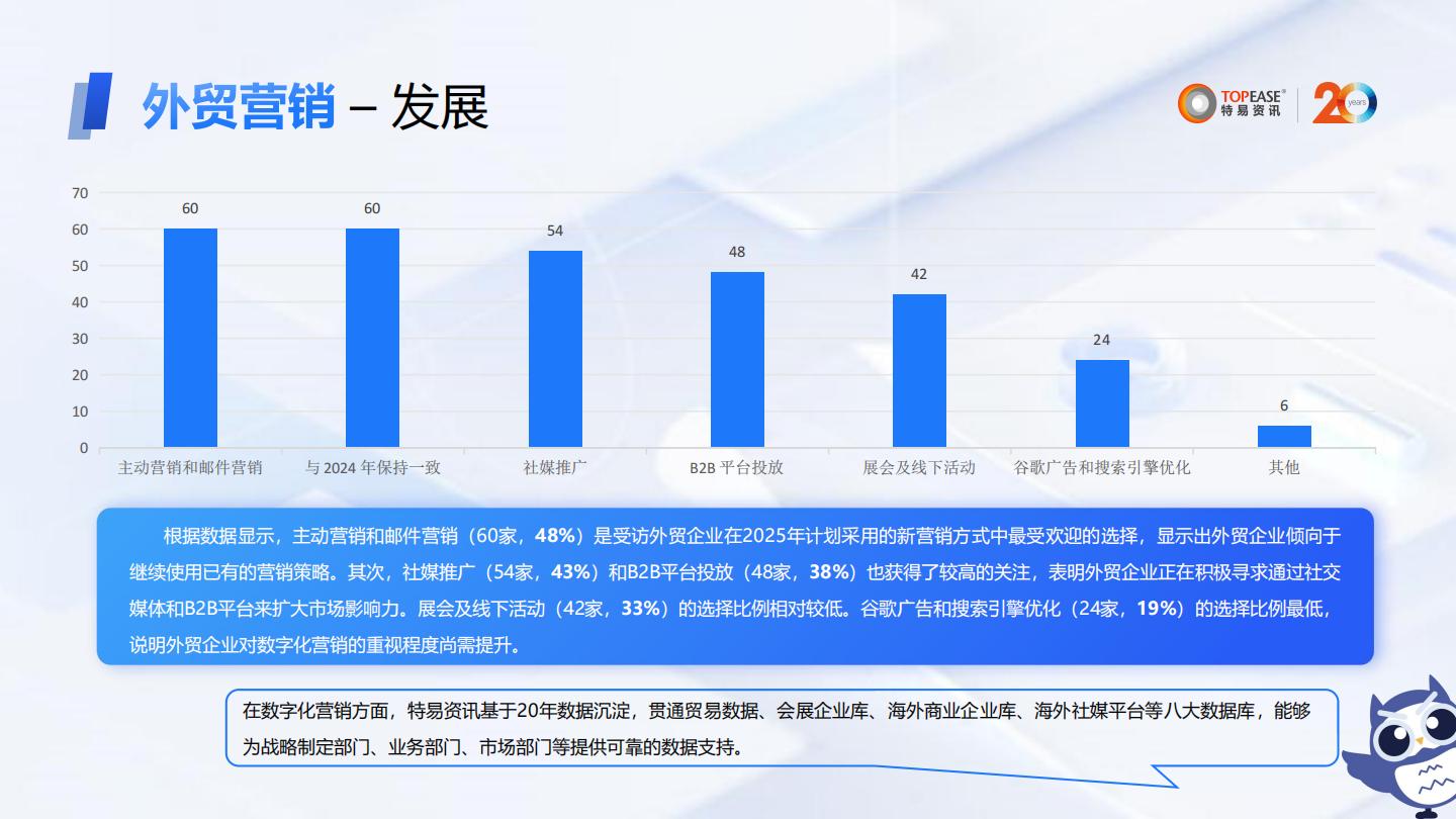 特易资讯：2024年外贸企业营销数字化发展分析报告.pdf