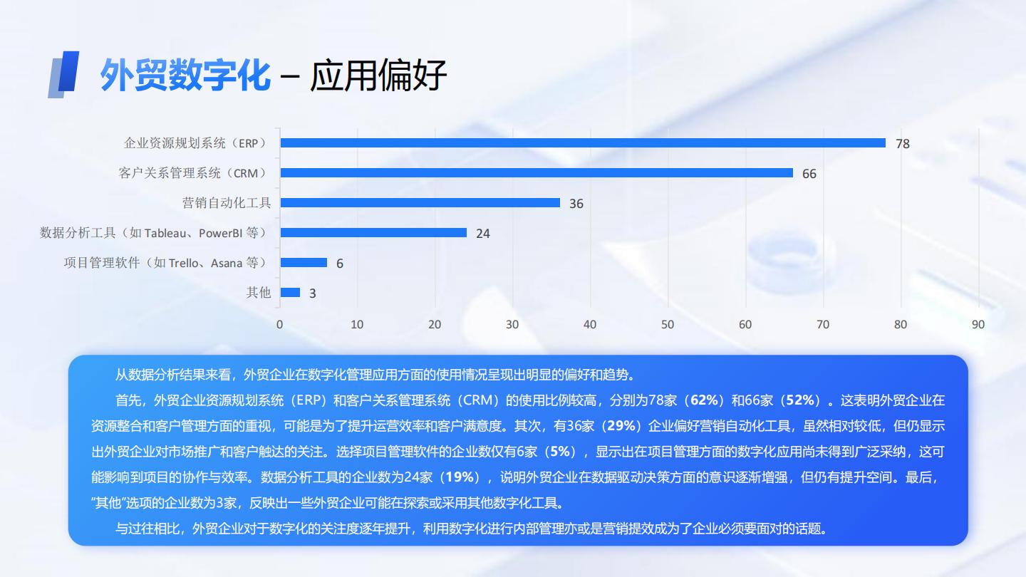 特易资讯：2024年外贸企业营销数字化发展分析报告.pdf