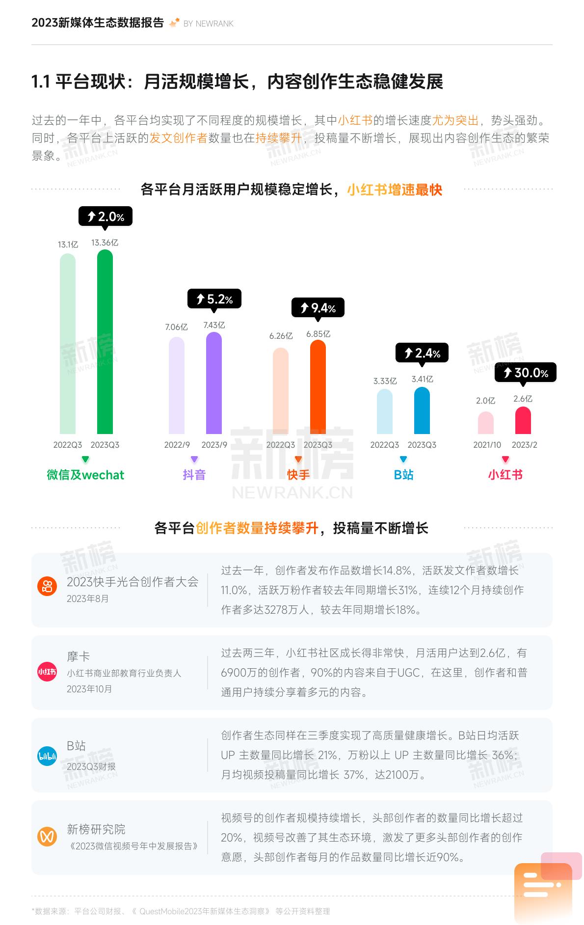2023新媒体内容生态数据报告暨2024趋势展望-新榜.pdf
