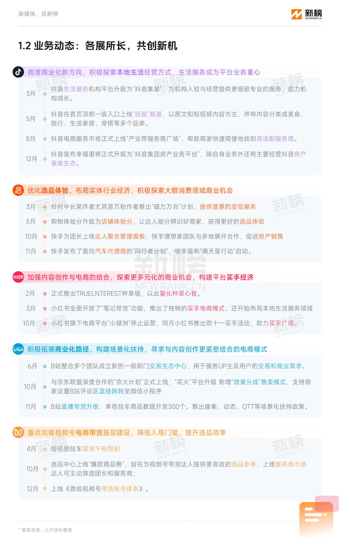 2023新媒体内容生态数据报告暨2024趋势展望-新榜.pdf
