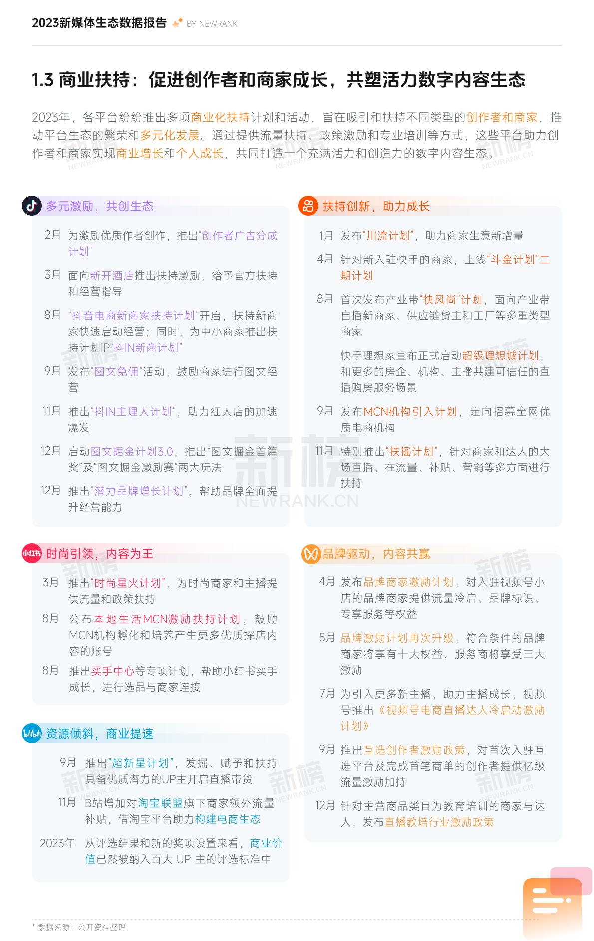 2023新媒体内容生态数据报告暨2024趋势展望-新榜.pdf
