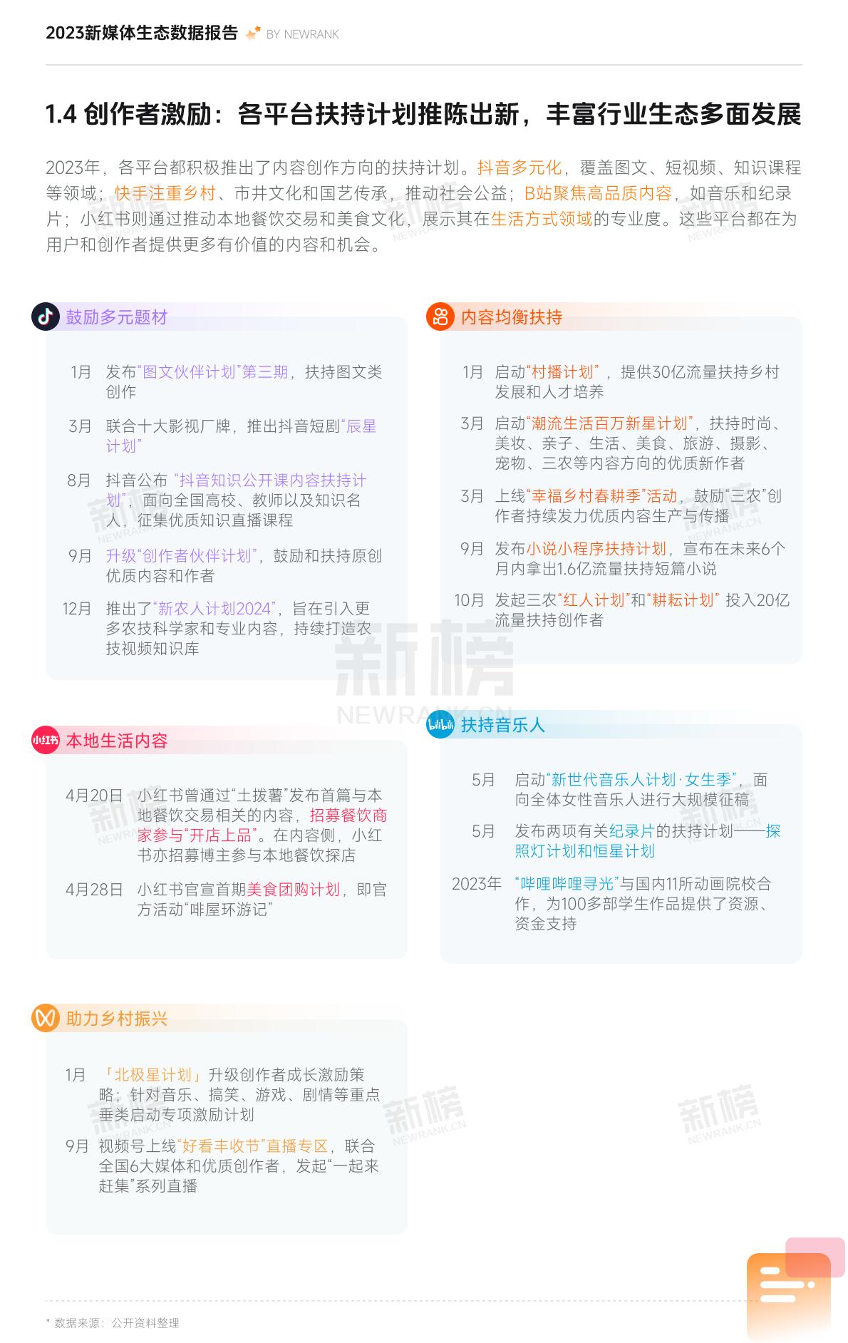 2023新媒体内容生态数据报告暨2024趋势展望-新榜.pdf