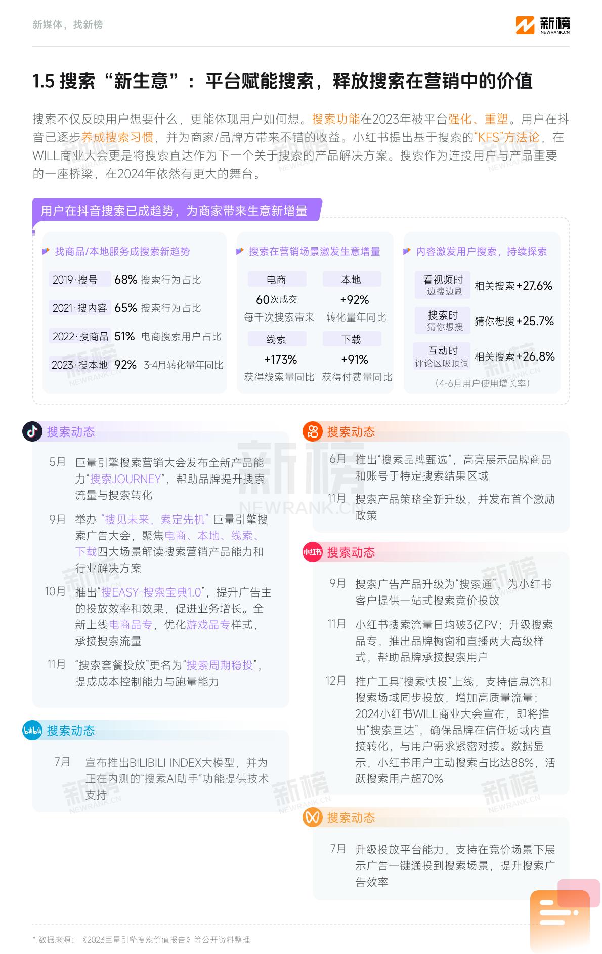 2023新媒体内容生态数据报告暨2024趋势展望-新榜.pdf
