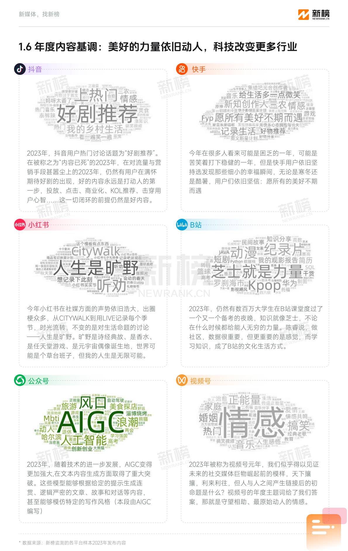 2023新媒体内容生态数据报告暨2024趋势展望-新榜.pdf