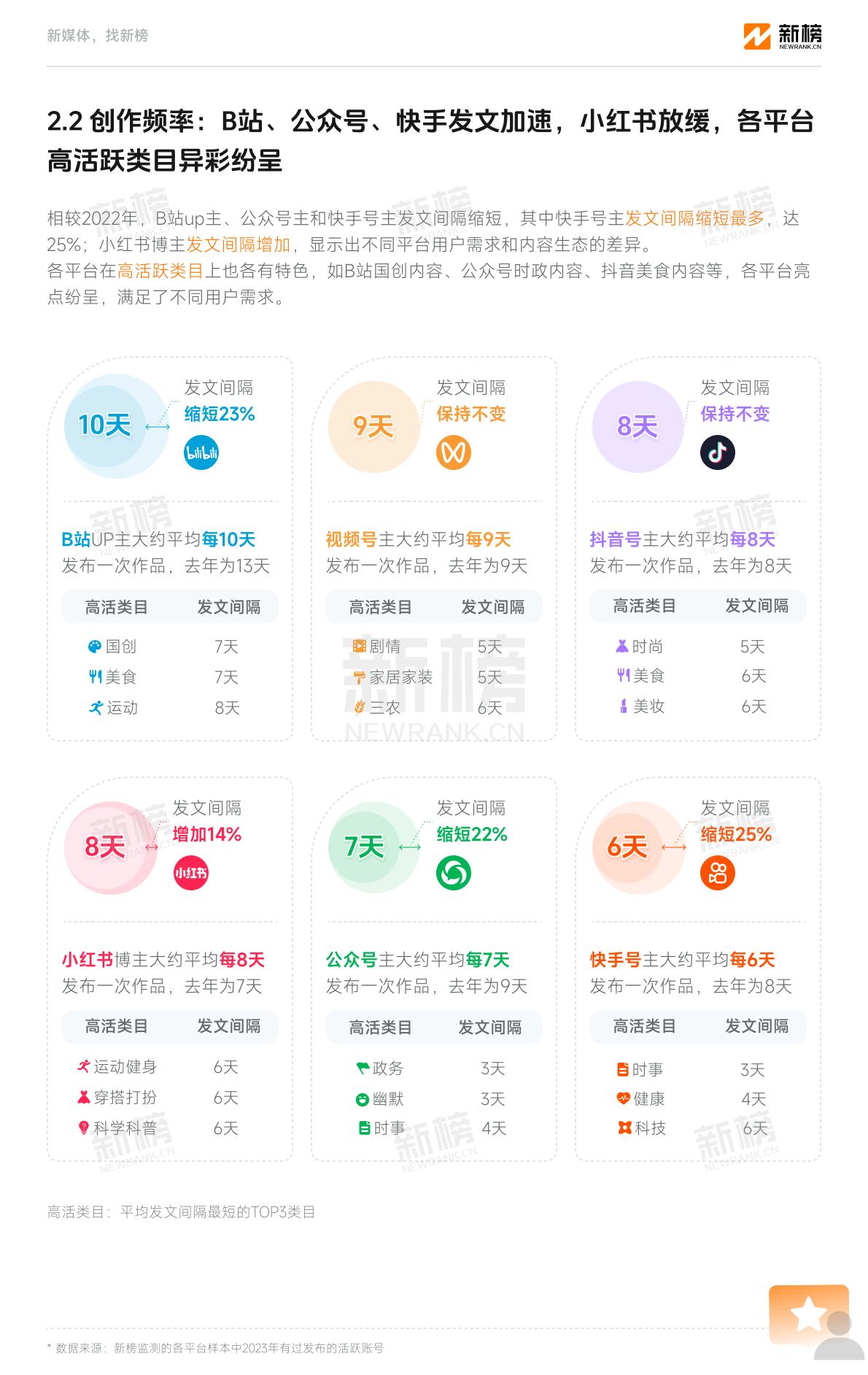 2023新媒体内容生态数据报告暨2024趋势展望-新榜.pdf
