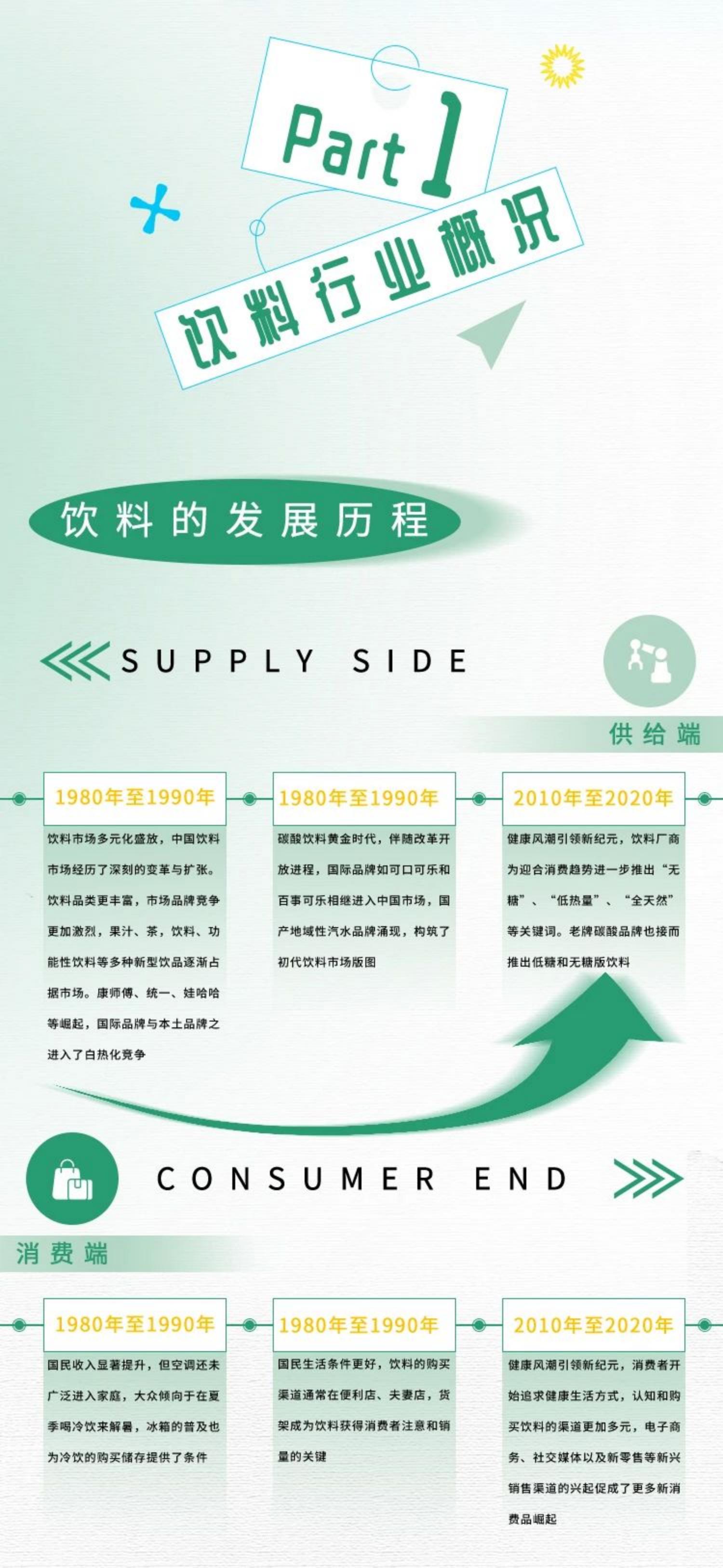 天猫&TMIC&Intuivia：2024线上饮料趋势白皮书.pdf