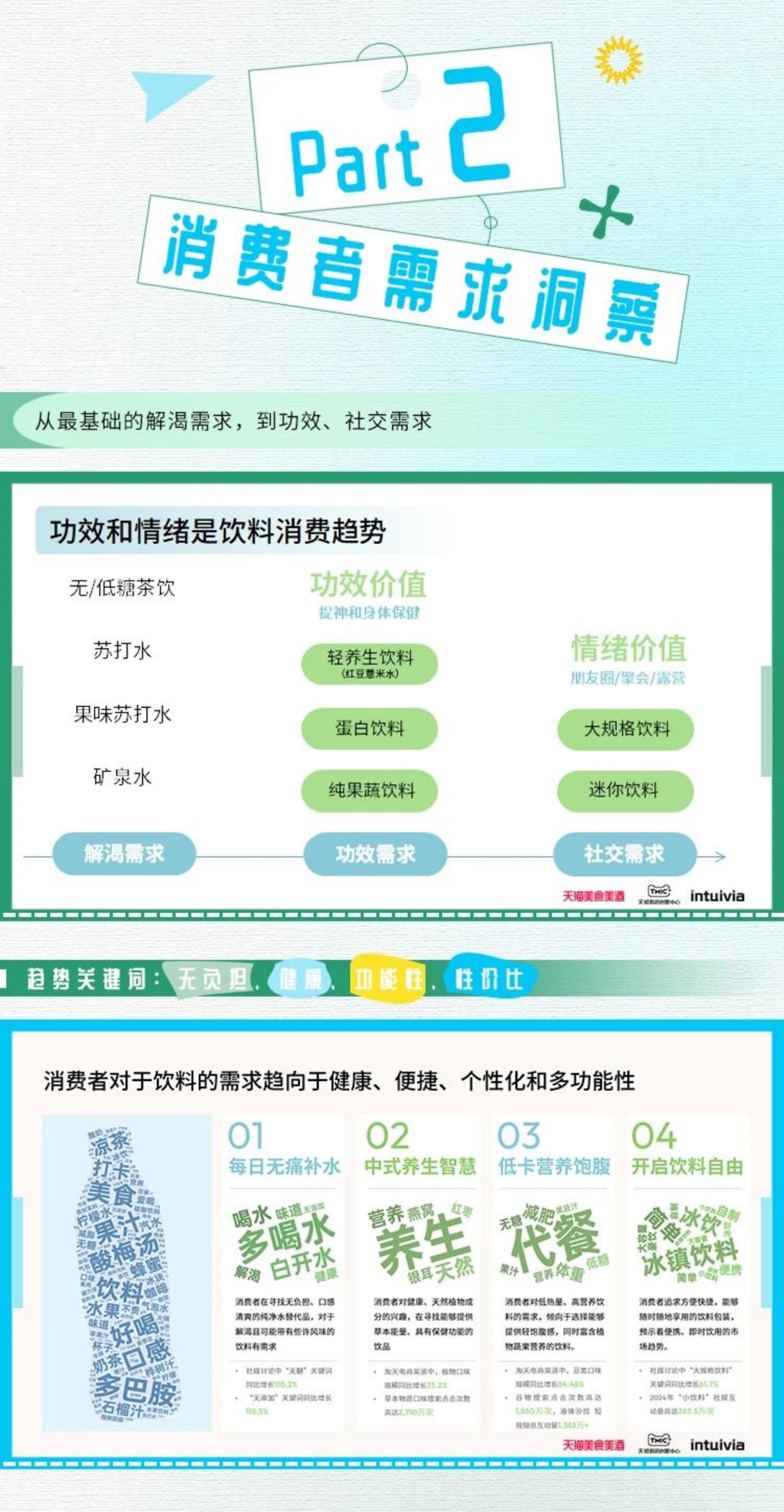 天猫&TMIC&Intuivia：2024线上饮料趋势白皮书.pdf