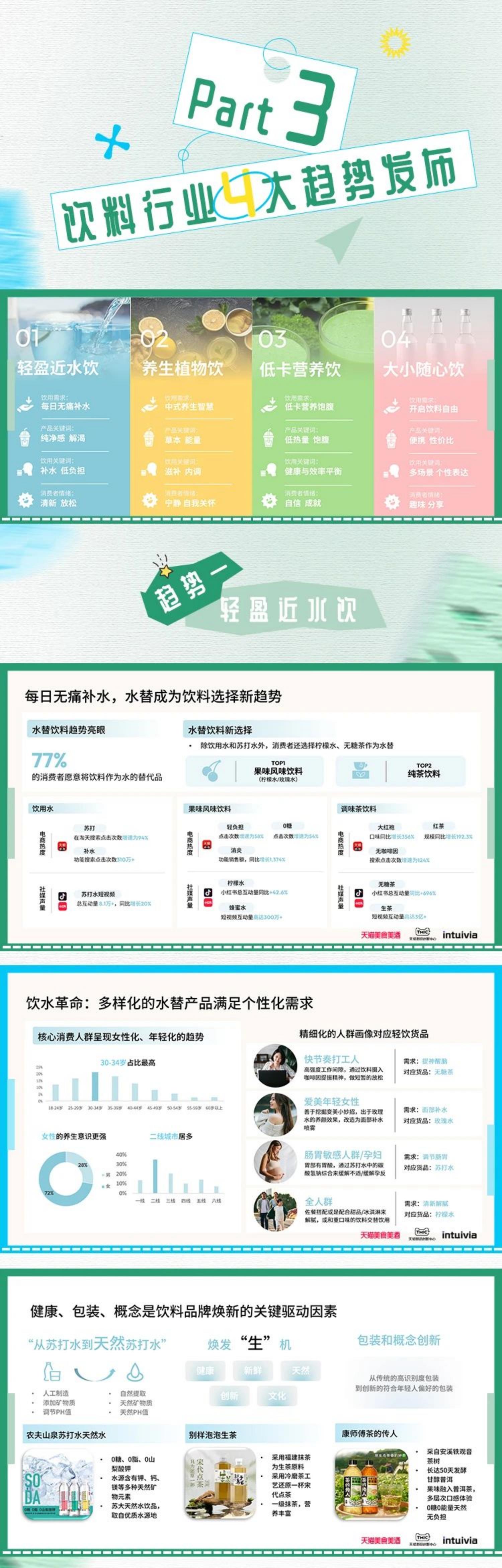 天猫&TMIC&Intuivia：2024线上饮料趋势白皮书.pdf