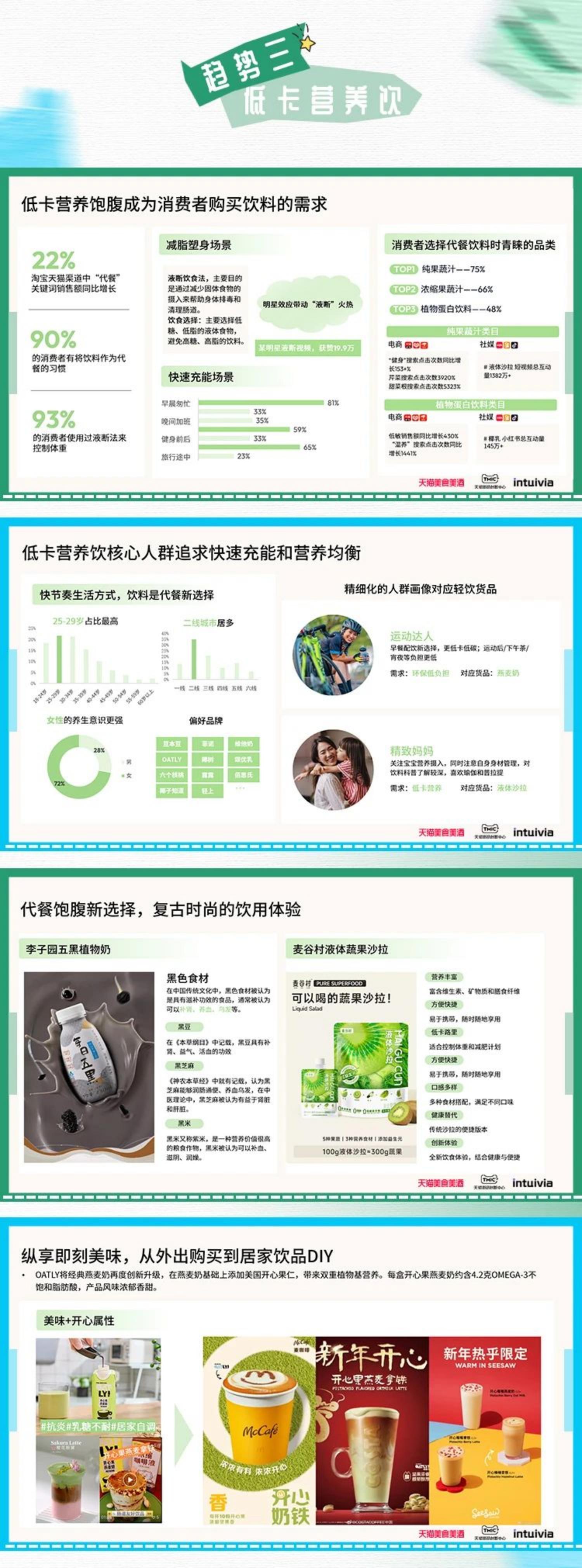 天猫&TMIC&Intuivia：2024线上饮料趋势白皮书.pdf