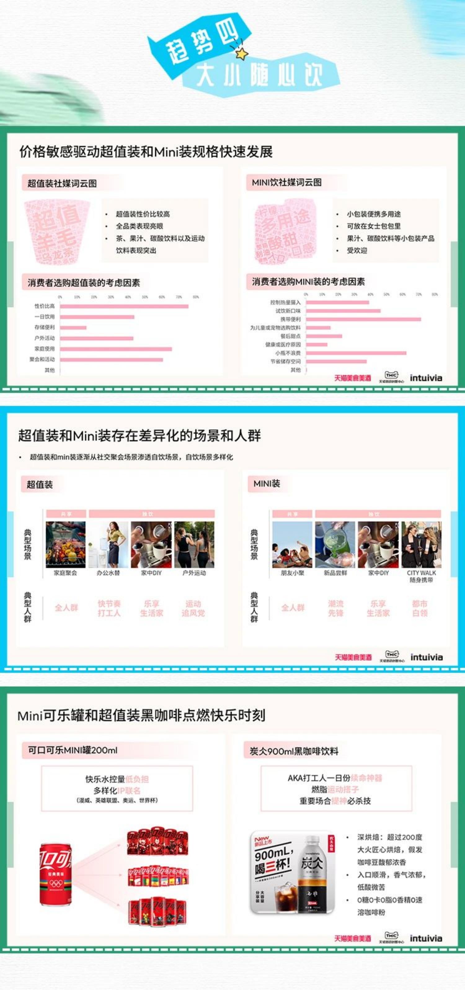 天猫&TMIC&Intuivia：2024线上饮料趋势白皮书.pdf