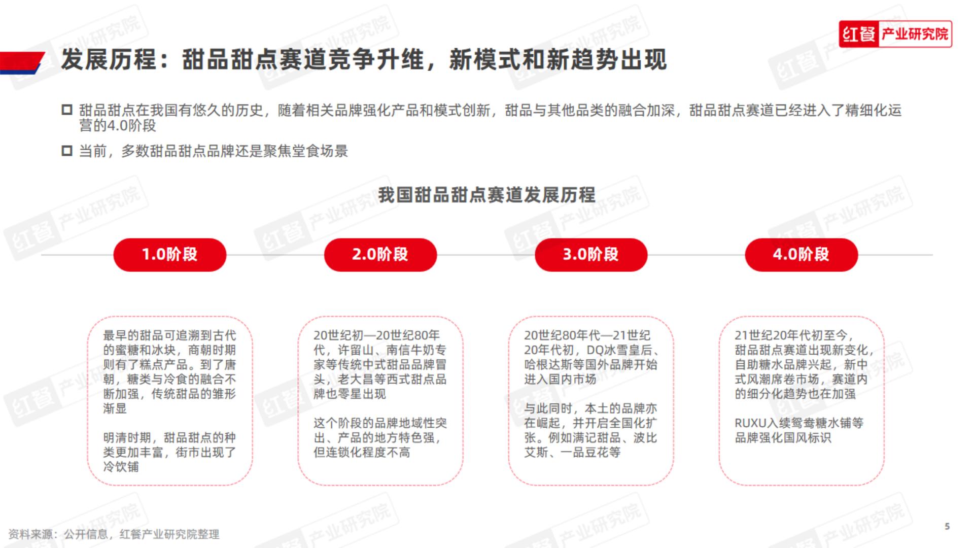 甜品甜点品类发展报告-红餐.pdf