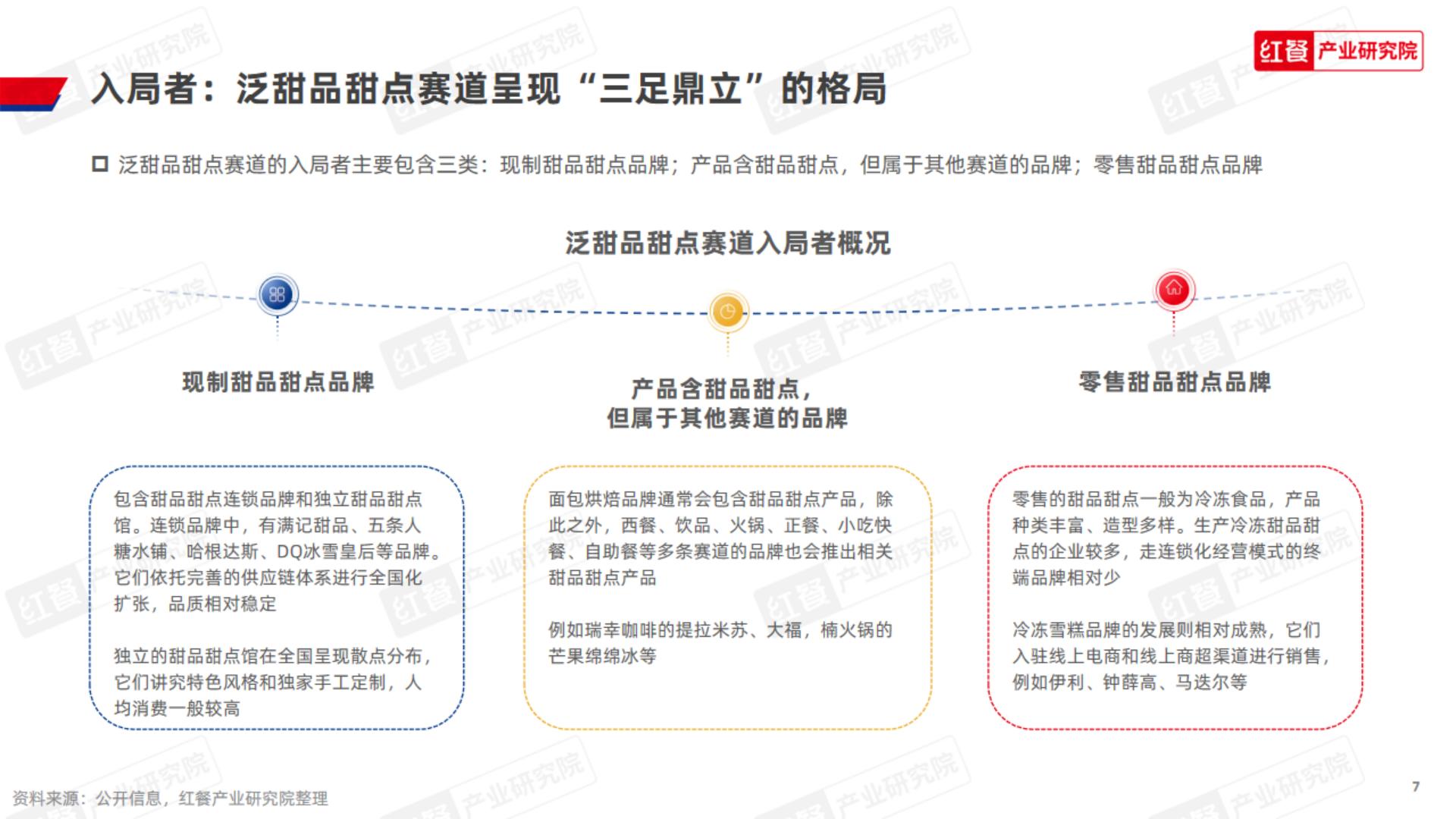 甜品甜点品类发展报告-红餐.pdf