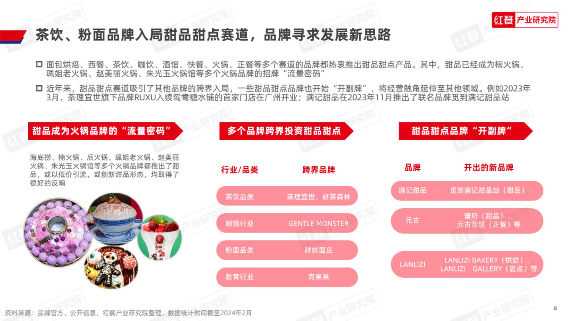 甜品甜点品类发展报告-红餐.pdf