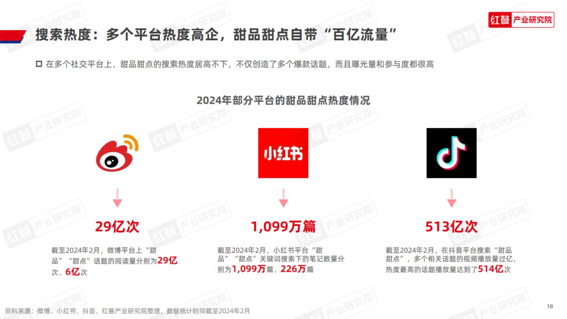 甜品甜点品类发展报告-红餐.pdf