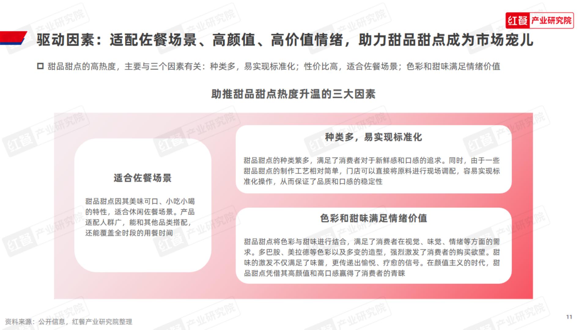 甜品甜点品类发展报告-红餐.pdf