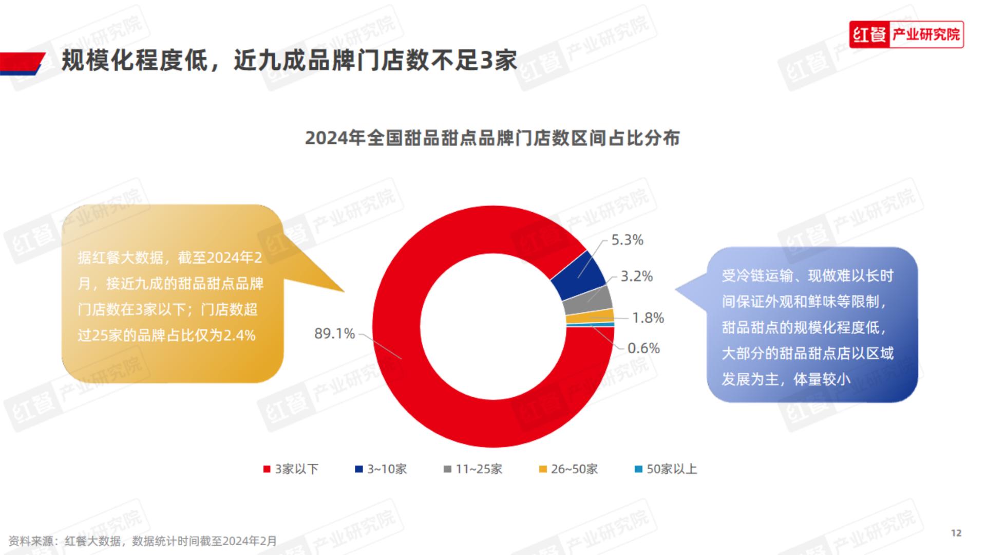 甜品甜点品类发展报告-红餐.pdf