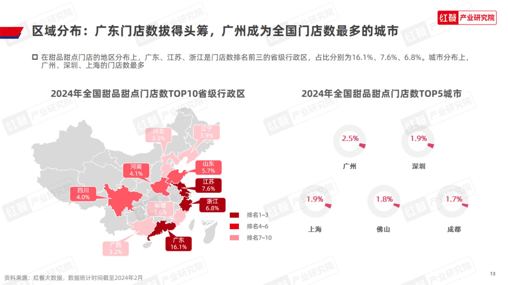 甜品甜点品类发展报告-红餐.pdf