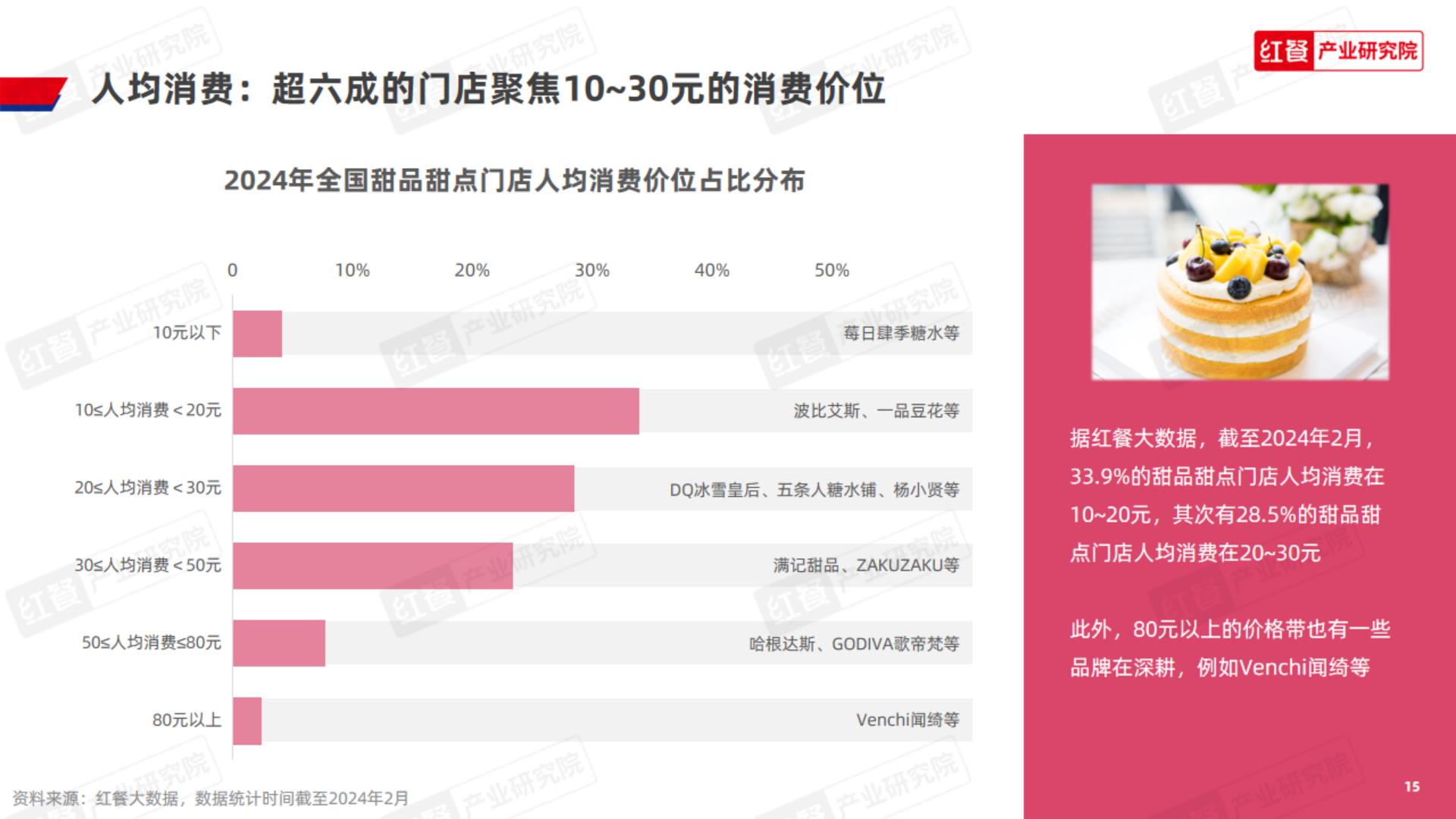 甜品甜点品类发展报告-红餐.pdf
