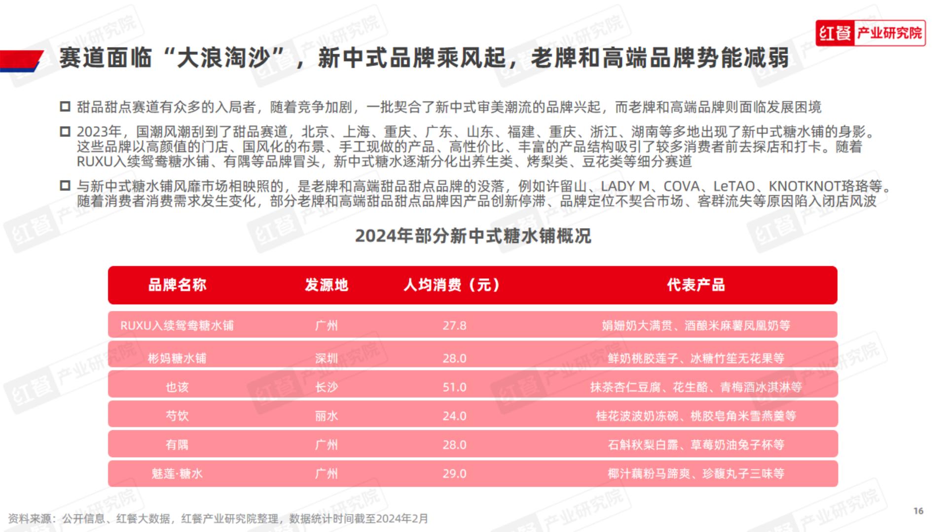 甜品甜点品类发展报告-红餐.pdf