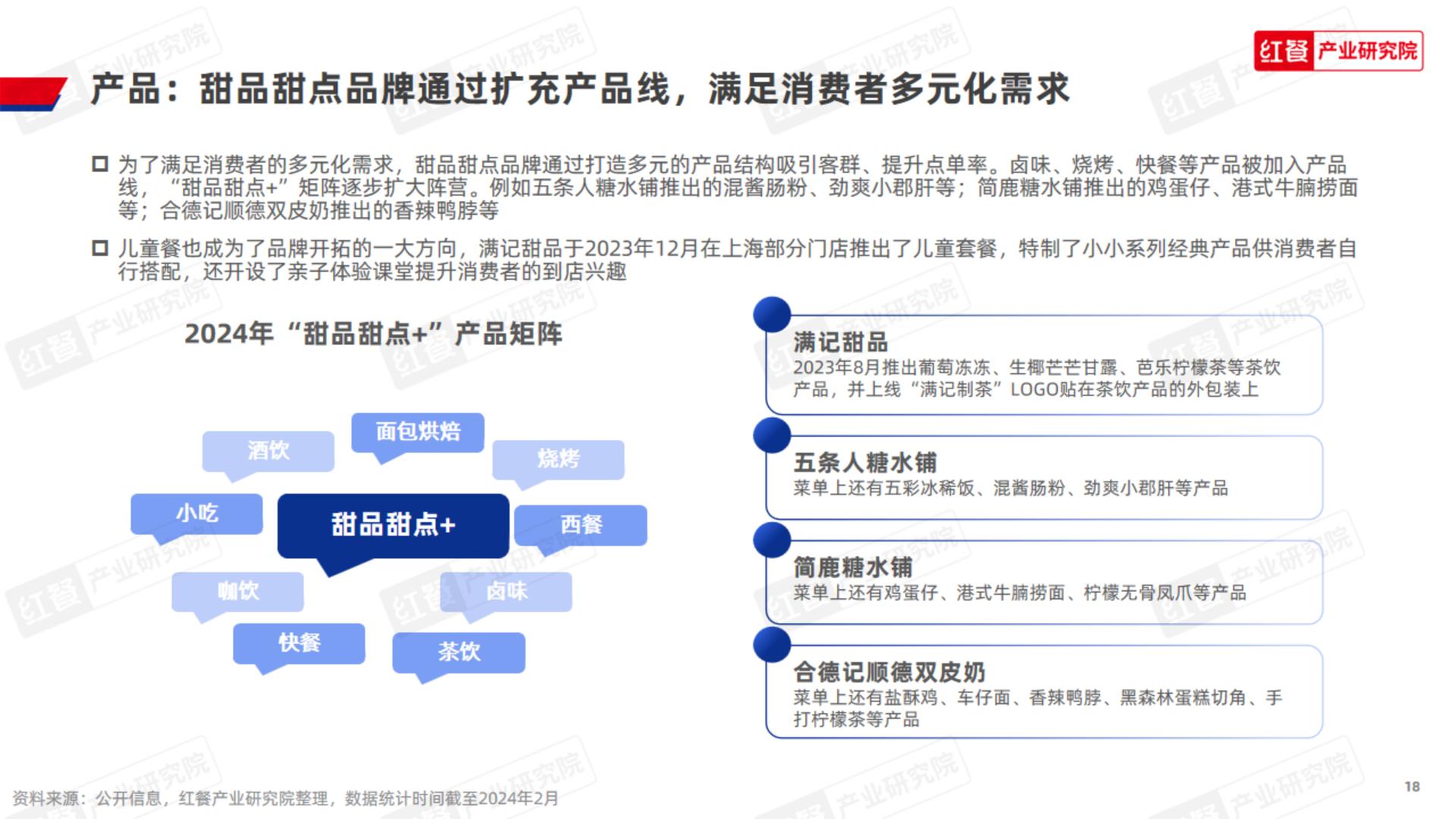 甜品甜点品类发展报告-红餐.pdf