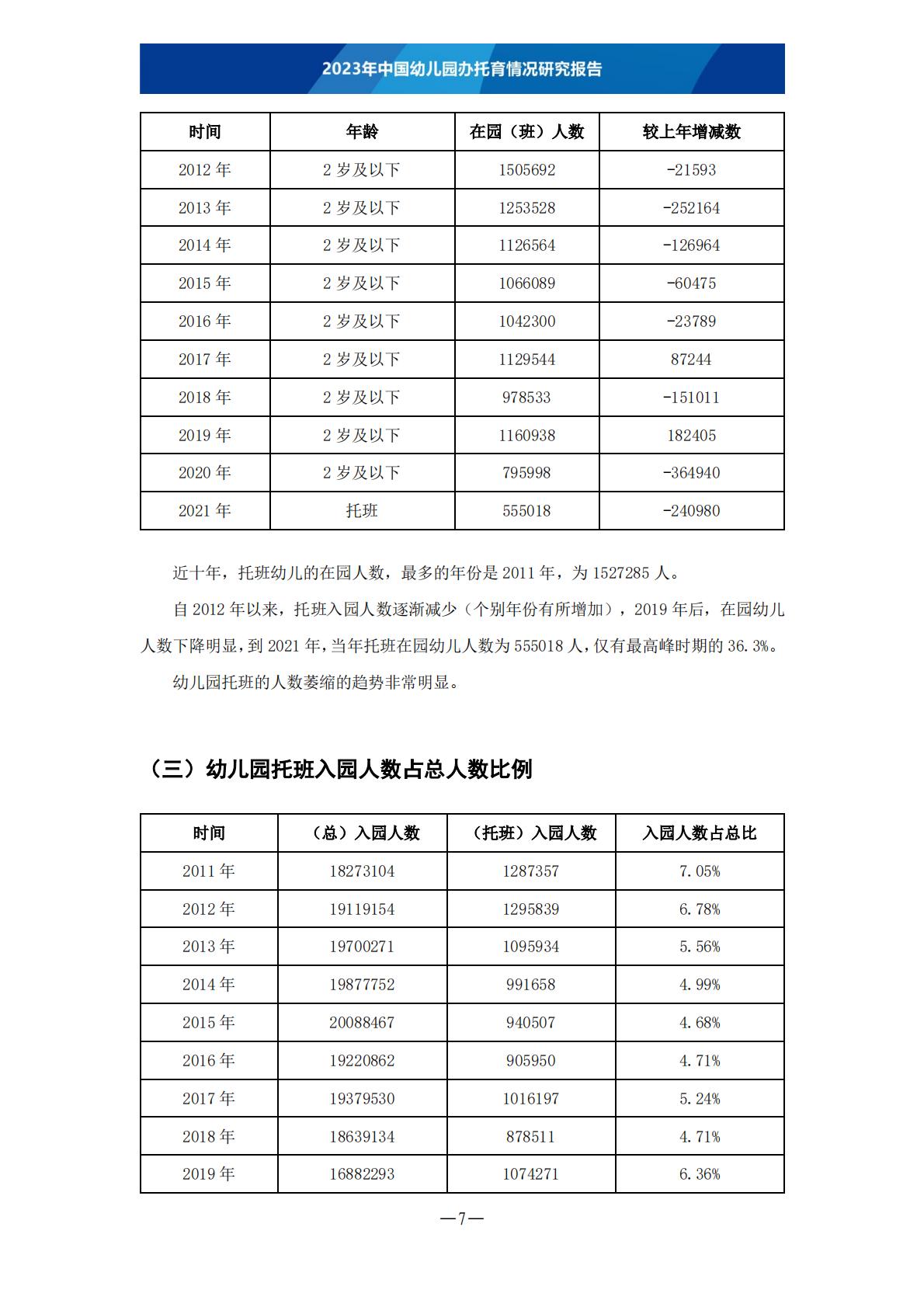 托育瞭望：2023年中国幼儿园办托育情况研究报告.pdf