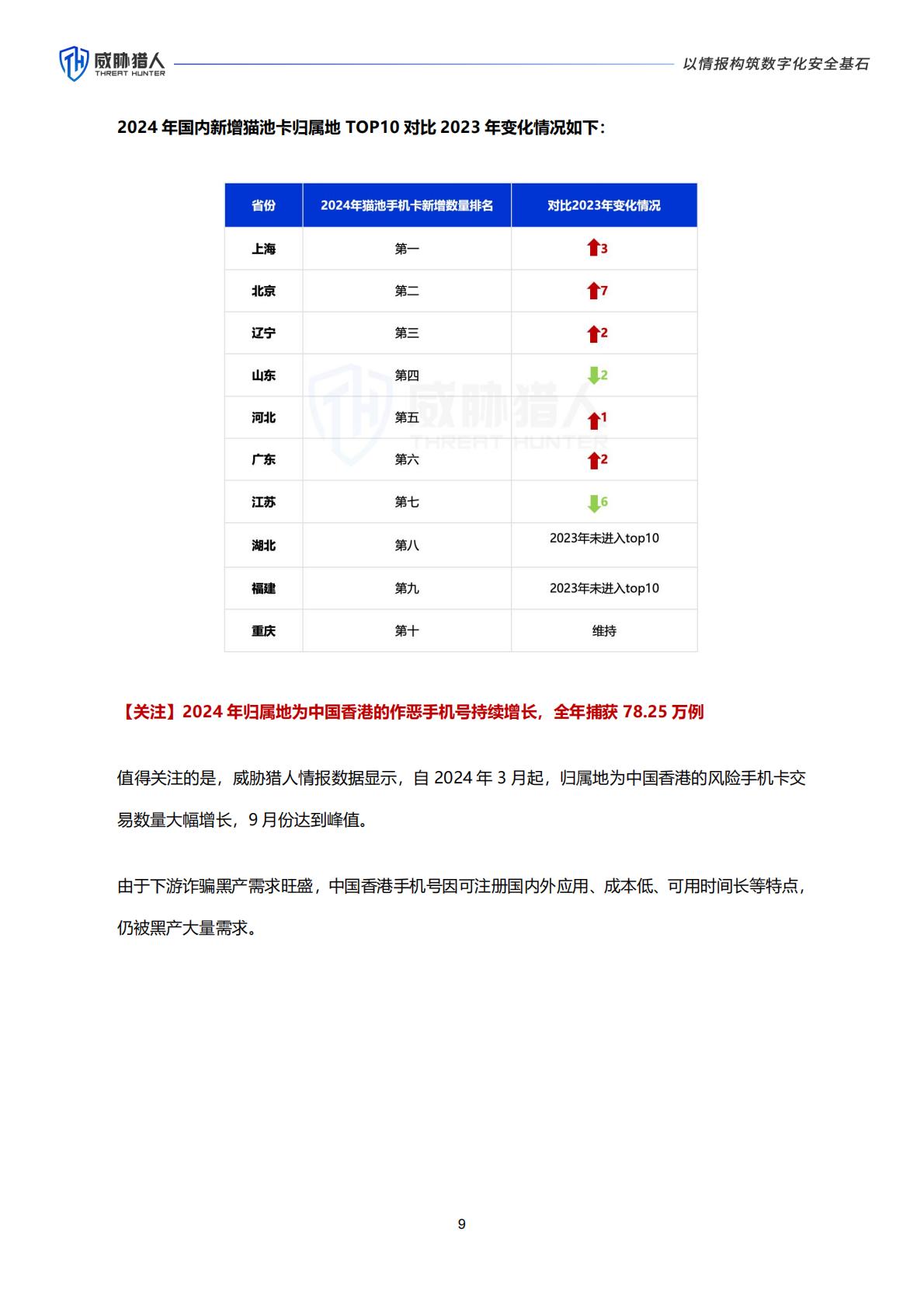 威胁猎人：2024年互联网黑灰产趋势年度总结报告.pdf