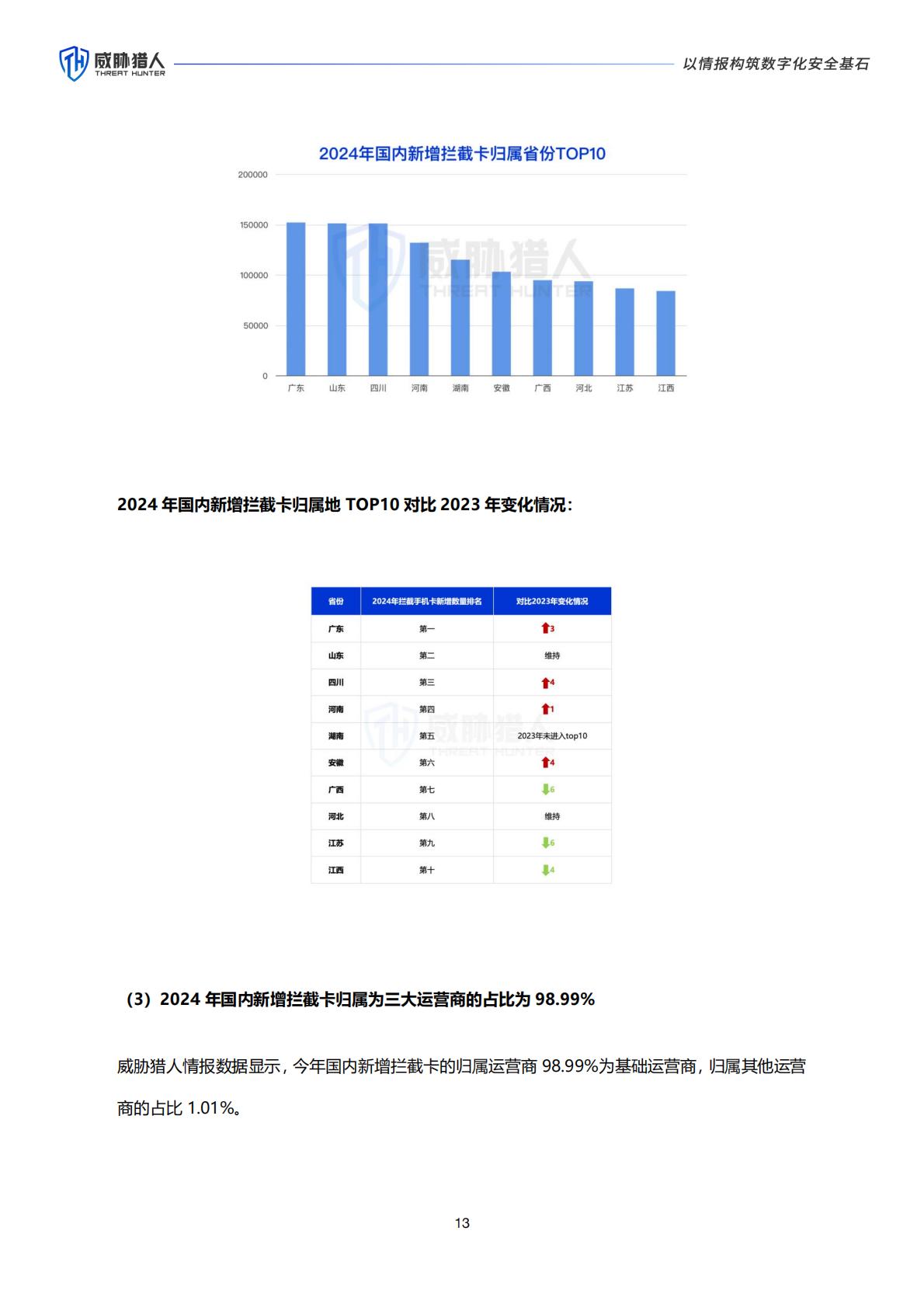 威胁猎人：2024年互联网黑灰产趋势年度总结报告.pdf