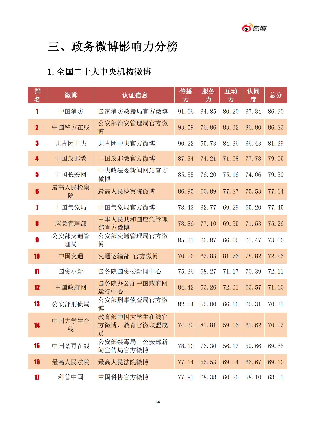微博：2024年度政务微博影响力报告.pdf