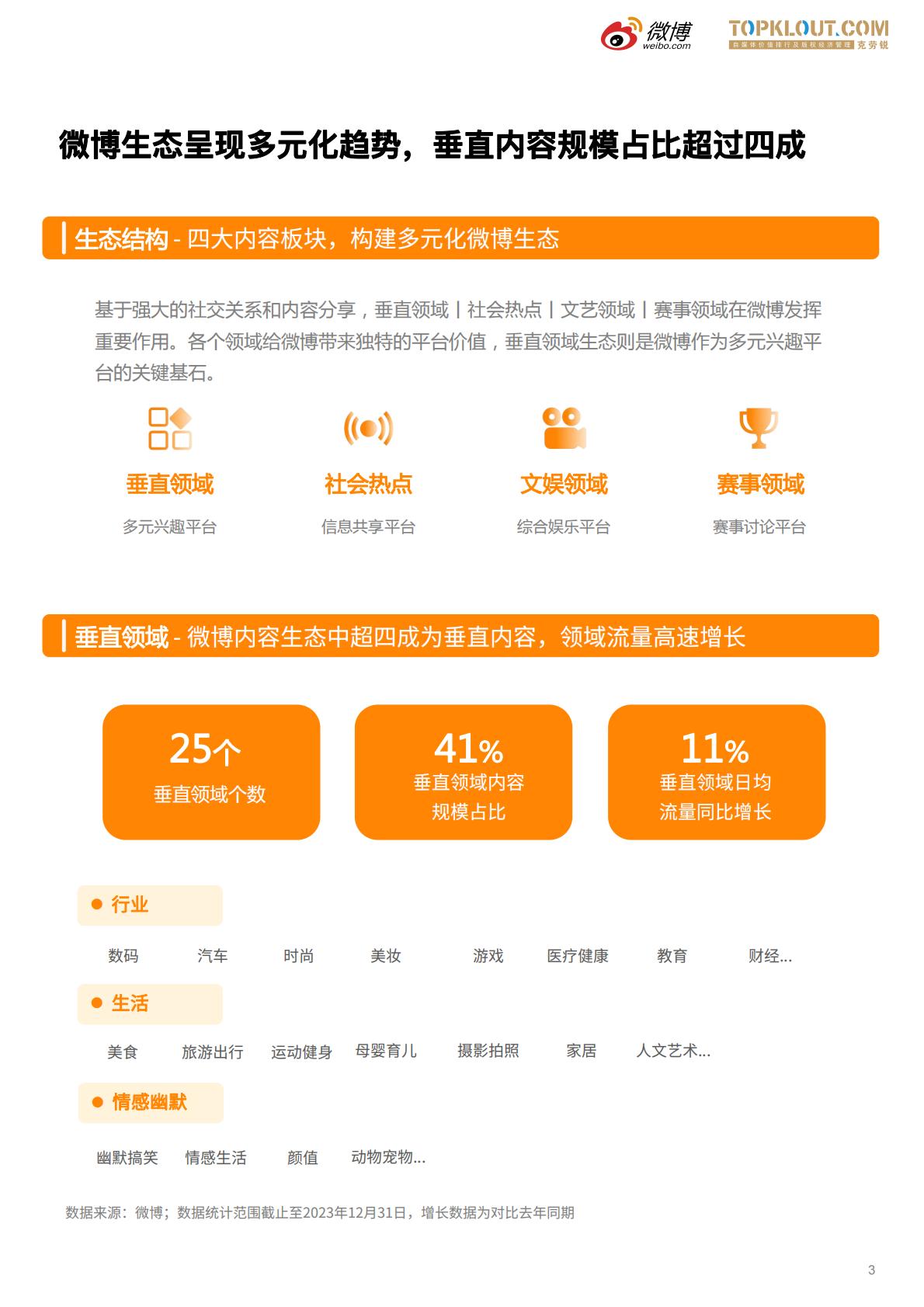 微博垂直领域生态白皮书-微博x克劳锐.pdf
