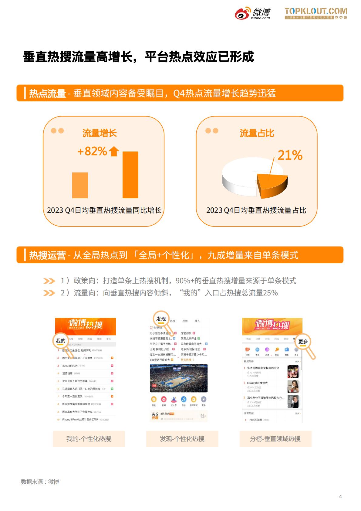 微博垂直领域生态白皮书-微博x克劳锐.pdf