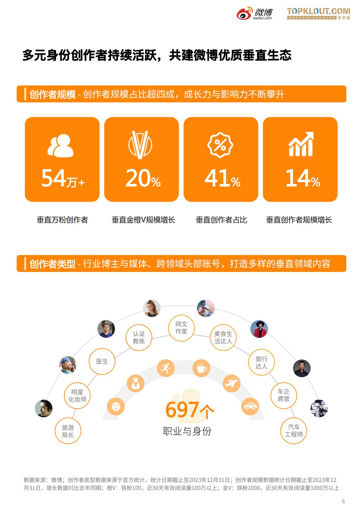 微博垂直领域生态白皮书-微博x克劳锐.pdf