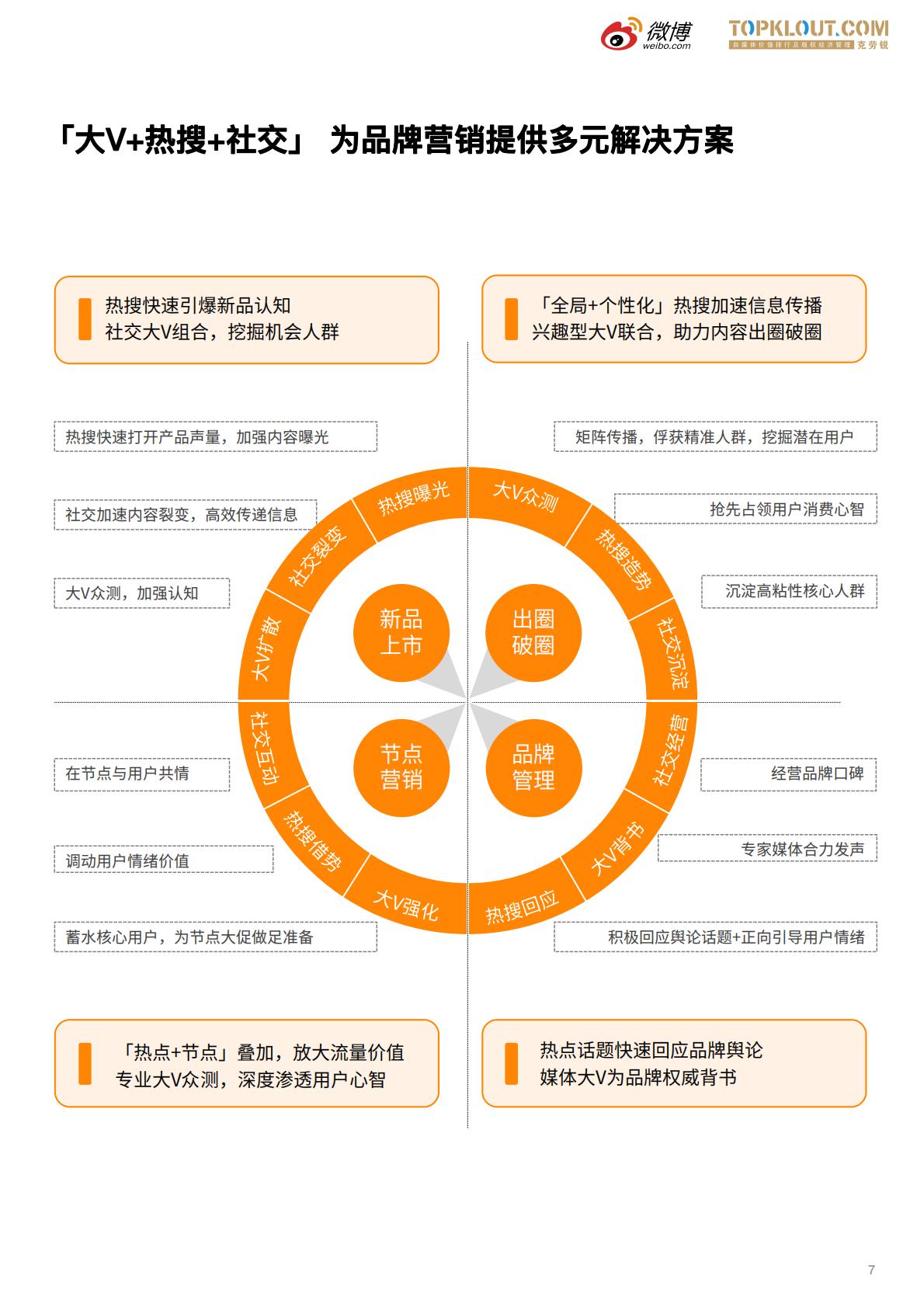 微博垂直领域生态白皮书-微博x克劳锐.pdf