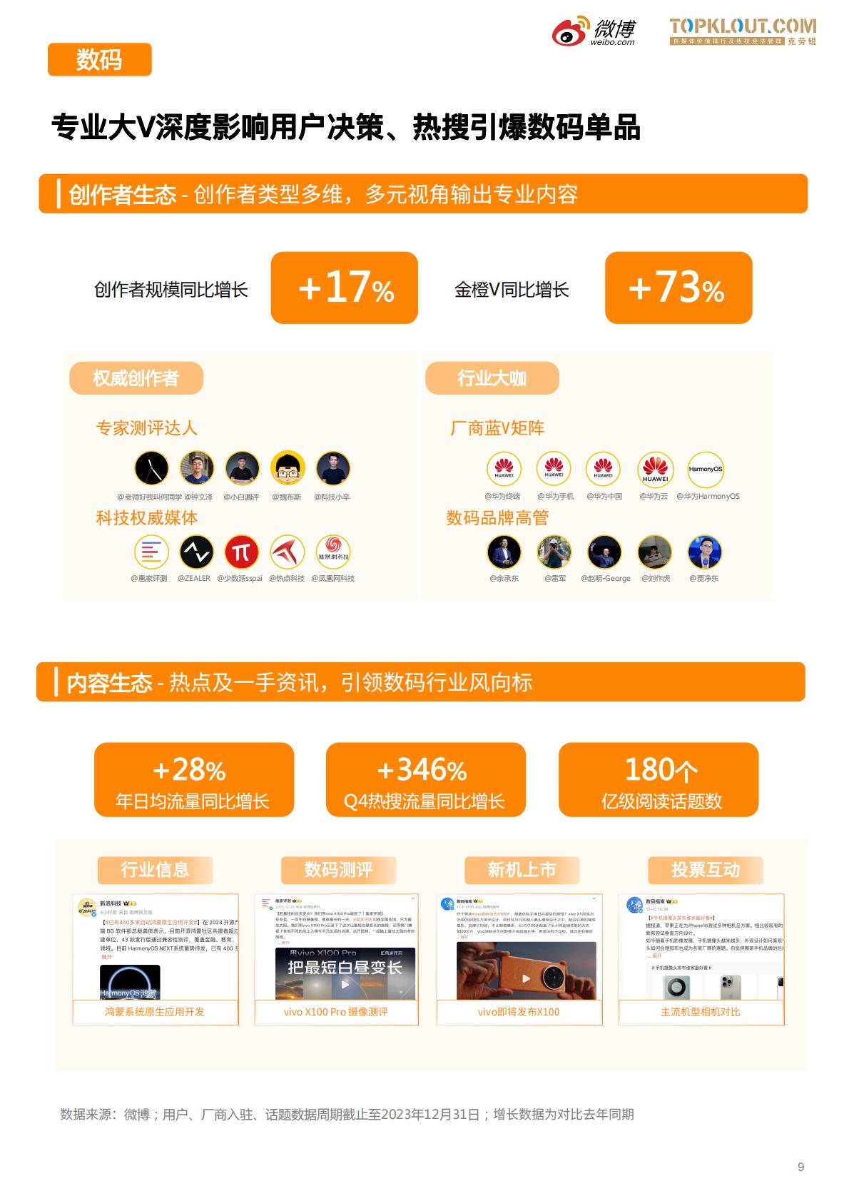 微博垂直领域生态白皮书-微博x克劳锐.pdf