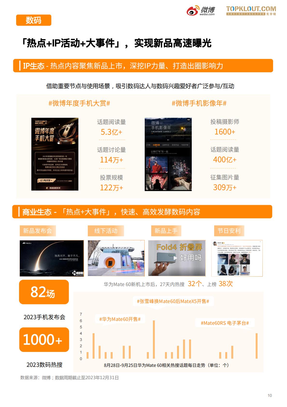 微博垂直领域生态白皮书-微博x克劳锐.pdf