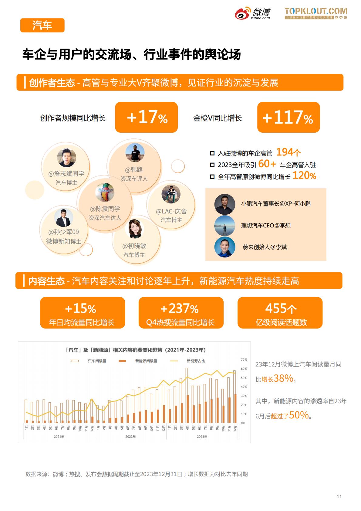 微博垂直领域生态白皮书-微博x克劳锐.pdf