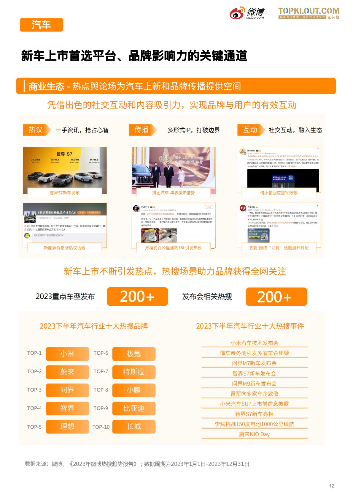 微博垂直领域生态白皮书-微博x克劳锐.pdf